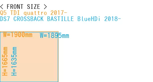 #Q5 TDI quattro 2017- + DS7 CROSSBACK BASTILLE BlueHDi 2018-